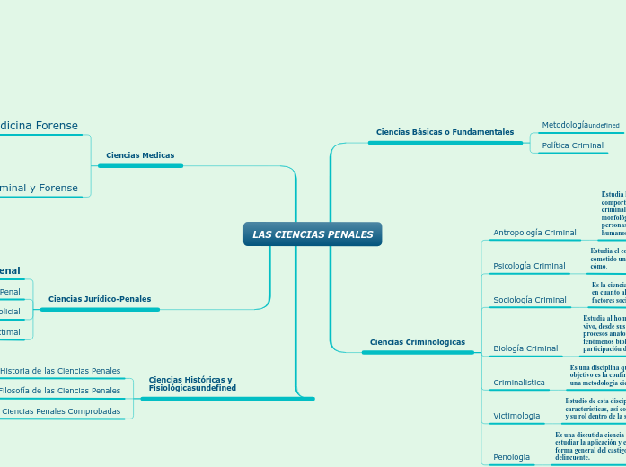 LAS CIENCIAS PENALES - Mind Map
